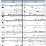 آموزش گام به گام و تصویری انجام پروژه بتن ( محاسبات دستی و نرم افزاری براساس مباحث جدید )