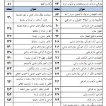 آموزش گام به گام و تصویری انجام پروژه بتن ( محاسبات دستی و نرم افزاری براساس مباحث جدید )