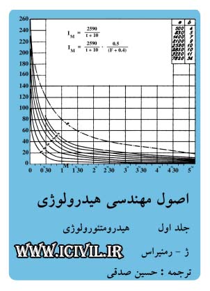 هیدرولوژی