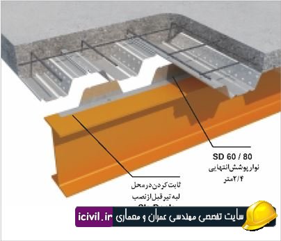 سقف متال دک در ساختمان بتنی