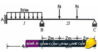 جزوه تحلیل سازه کنکور ارشد عمران
