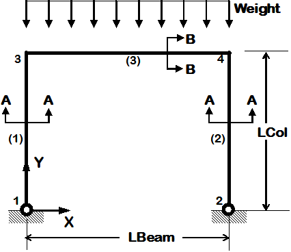 دانلود جزوه تحلیل سازه 1 مهندس دبستانی 1 جزوه تحلیل سازه