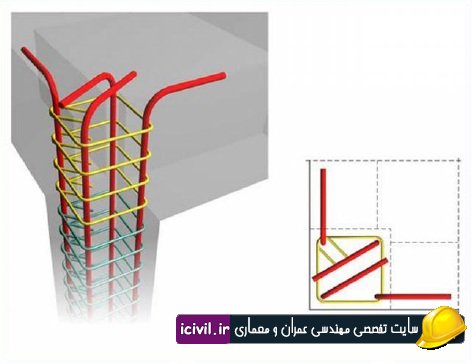 اشکالات اجرایی ساختمانهای بتنی