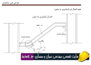 طراحی ساختمان
