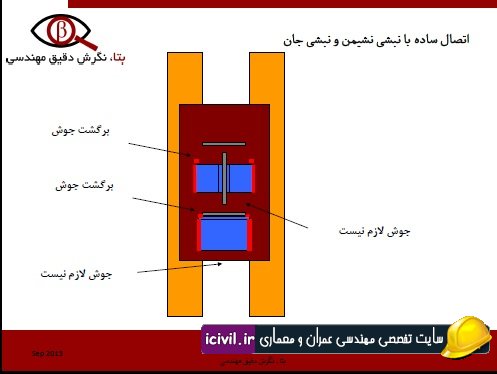 نظارت بر اجرای ساختمان فولادی