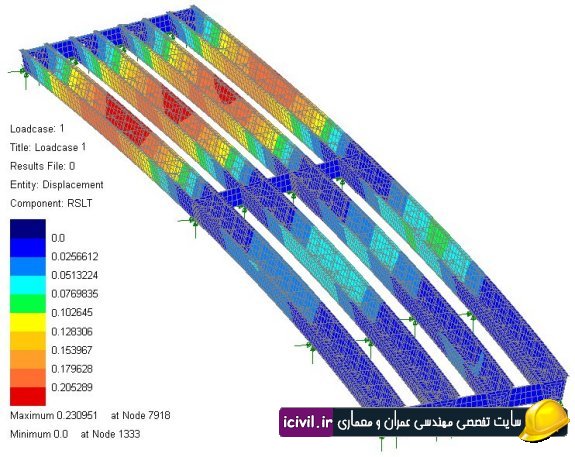 آموزش بدست آوردن بار کمانشی و شکل مد کمانش ستون ها با برنامه اجزاء محدود Lusas 1 luas