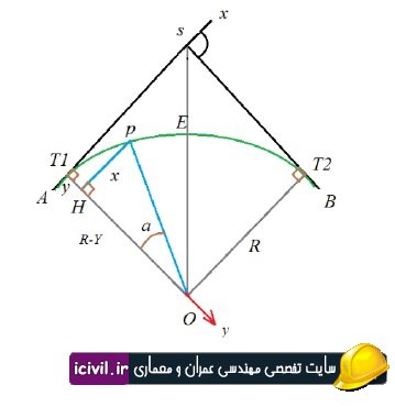 دانلود جزوه نقشه برداری مسیر 1 جزوه نقشه برداری مسیر