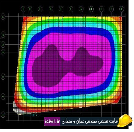 طراحی پی نواری و گسترده