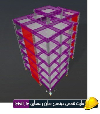 تحلیل دینامیکی