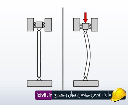 باربحرانی کمانش