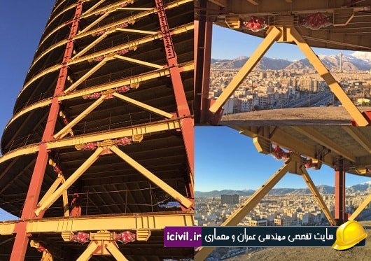 انواع میراگرها