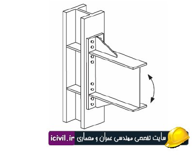 راهنمای طراحی اتصالات خمشی ورق انتهایی تحت بار باد و زلزله