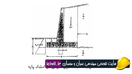دانلود کتابچه آشنایی با انواع دیوار حایل و محاسبات مربوطه