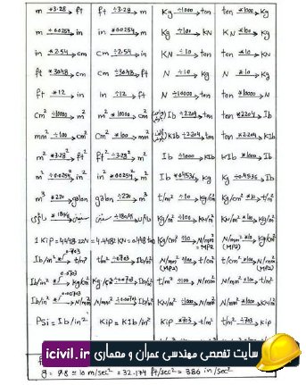 دانلود جدول تبدیل واحد های مهندسی