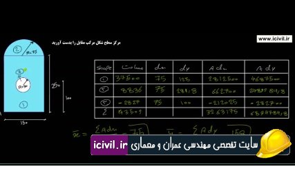 ویدئو آموزش استاتیک:حل مثالی از یافتن مرکز سطح