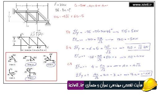 معرفی و محاسبات طراحی سرریز پلکانی