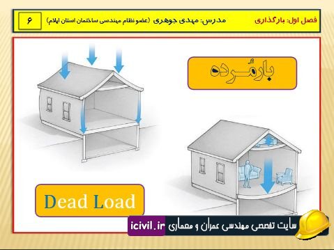 آموزش بارگذاری و منو های نرم افزار Etabs مهندس جوهری