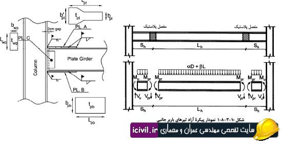 فایل آموزشی طراحي اتصال صلب(گيردار) به روش LRFD