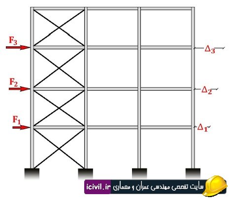 دانلود جزوه مهندسی زلزله مهندس صورتگر