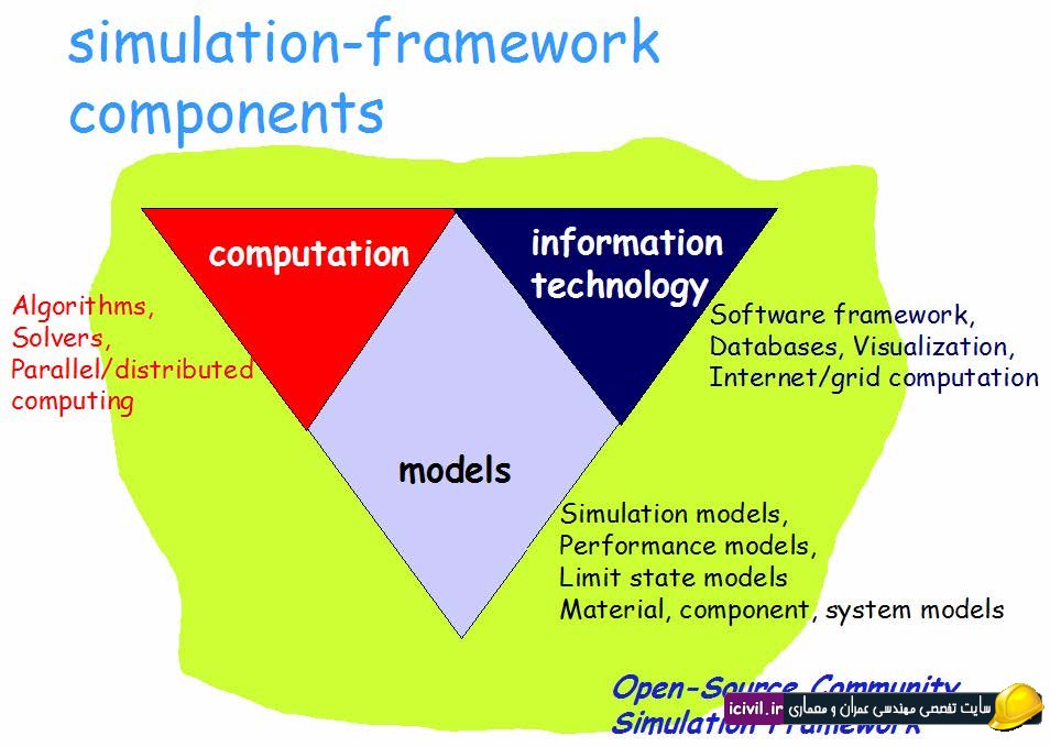 راهنمای نرم افزار Opensees