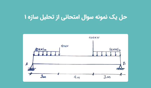 حل سوال تحلیل سازه 1