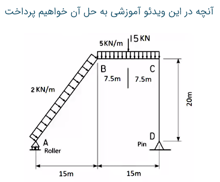 نمونه سوال تحلیل سازه 1