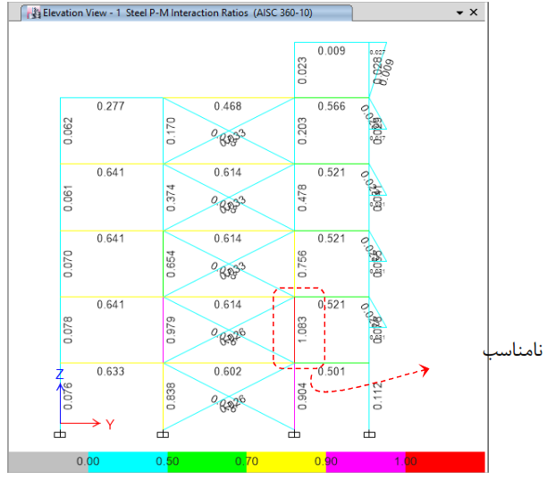 طراحی قاب مهاربندی شده ویژه SCBF مطابق مبحث دهم (قسمت دوم) 11 تیر ها و ستون ها قاب مهاربندی شده ویژه SCBF