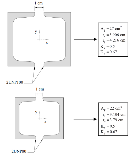 مهاربند همگرای ویژه