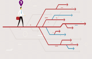 نکات مشاوره ای آمادگی آزمون نظارت و اجرا نظام مهندسی 2 نظام مهندسی-کجا هستید؟