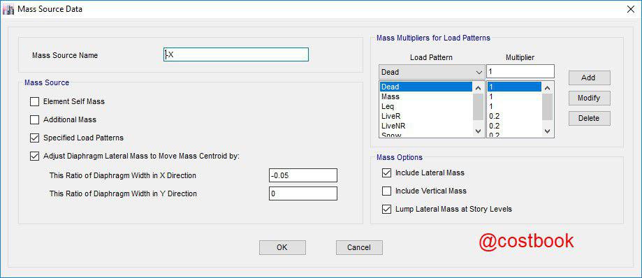 اعمال ضریب تشدید خروج از مرکزیت تصادفی در تحلیل دینامیکی 3 خروج از مرکزیت منفی در راستا X