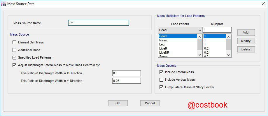 خروج از مرکزیت مثبت در راستا Y