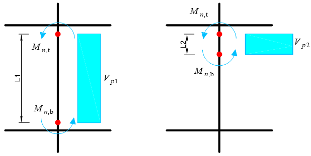 مکانیسم ستون کوتاه 