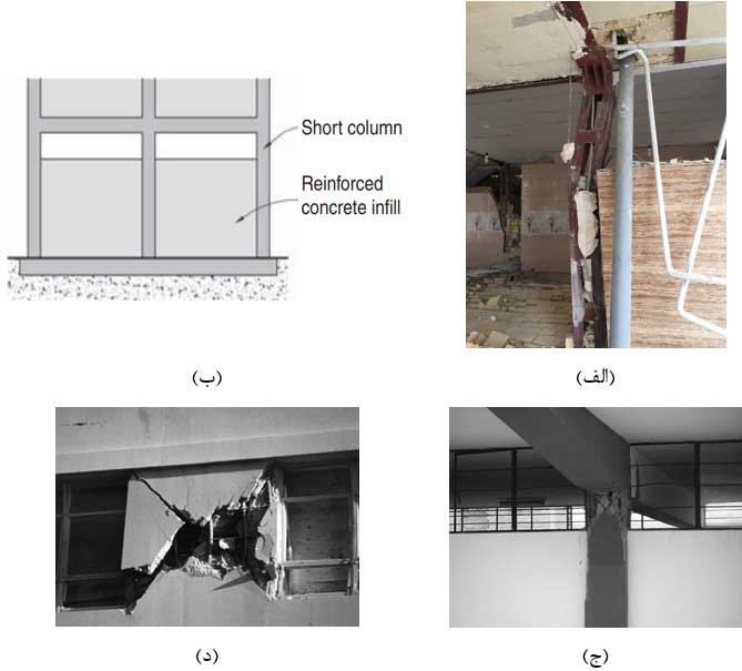  انواع حالات وقوع پدیده مخرب ستون کوتاه