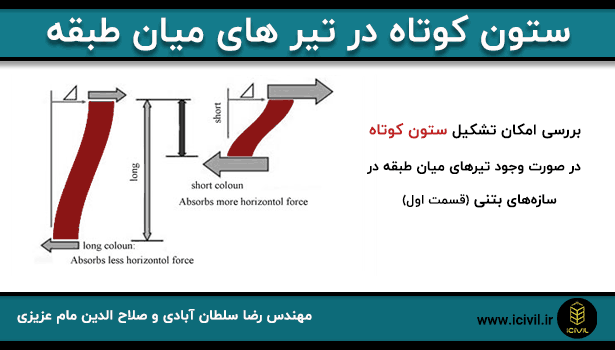 بررسی ستون کوتاه در تیر های میان طبقه-قسمت اول