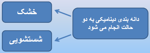 آزمایش دانه بندی