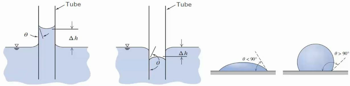 نحوه رفتار مایعات در لوله مویین
