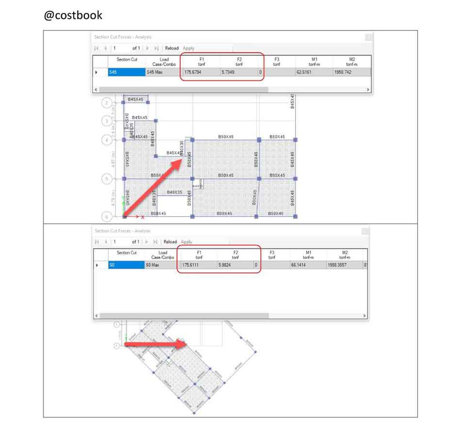 تحلیل دینامیکی زاویه دار در نرمافزار ETABS 2 تحریک سازه در راستای X