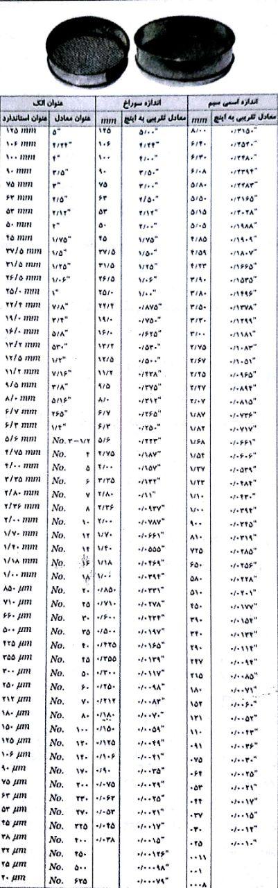مصالح مصرفی بتن (سنگدانه) 6 اندازه الک های آمریکایی طبق استاندارد ASTM