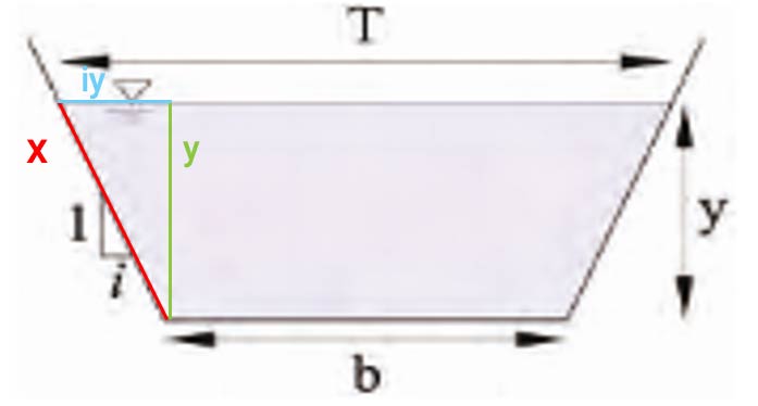 پیرامون مرطوب