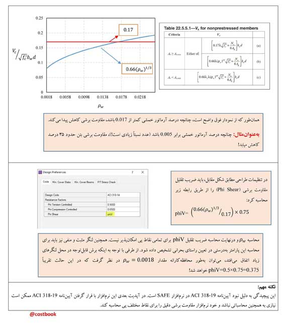 رابطه "c" و "a"