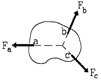 پایداری و درجه نامعینی سازه ها در تحلیل سازه 3 عضو سه نیرویی
