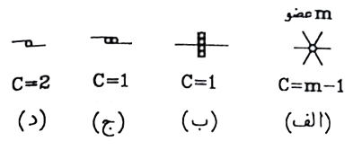 محاسبه شرایط داخلی قاب مسطح