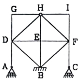 پایداری و درجه نامعینی سازه ها در تحلیل سازه 11 مثال 02