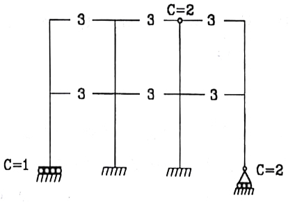 پایداری و درجه نامعینی سازه ها در تحلیل سازه 14 پاسخ 03