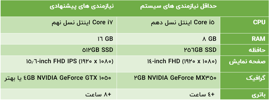 نیازمندی های پیشنهادی