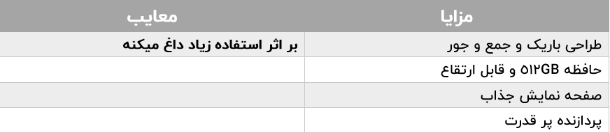 مزایا و معایب razer