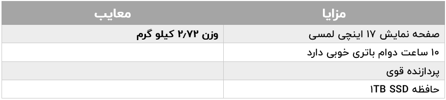 مزایا و معایب HP Envy 17T