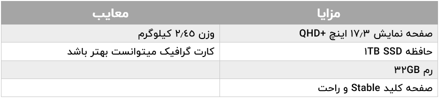 مزایا و معایب Dell Inspiron 17