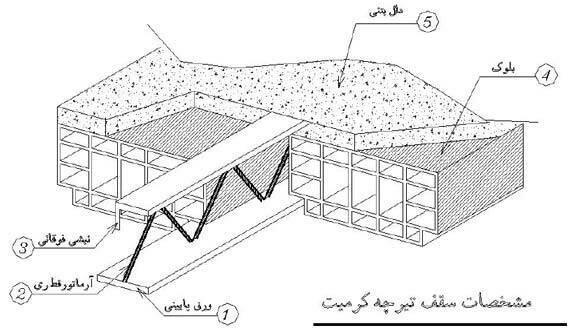 نحوه‌ی اجرای سقف تیرچه کرومیت ( فلزی )
