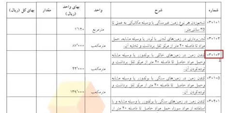 آموزش متره ساختمان بتنی - محاسبه عملیات خاکی با ماشین 1 آیتم های خاک برداری